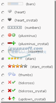 WP-PostRatings给日志打分的wordpress插件