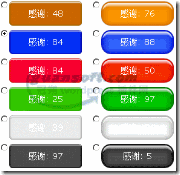 thanks-you-counter-button wordpress感谢统计插件