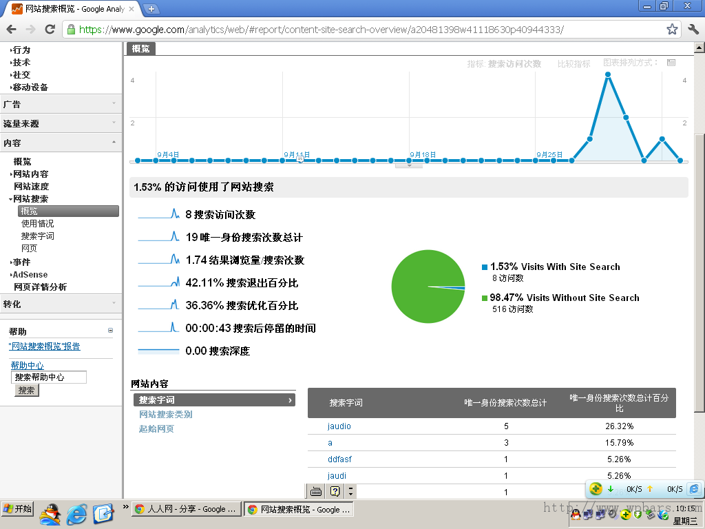 cse analytics result