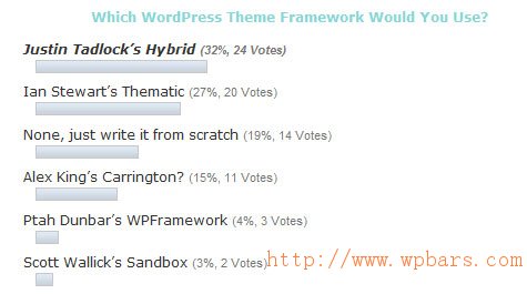 framework-poll